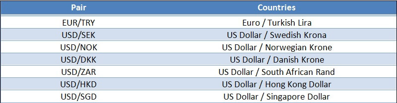 Currency pairs hong kong dollar forex