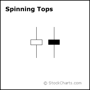 candle1-spinning
