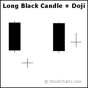 candle2-longblack_doji (1)
