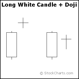 candle2-longwhite_doji