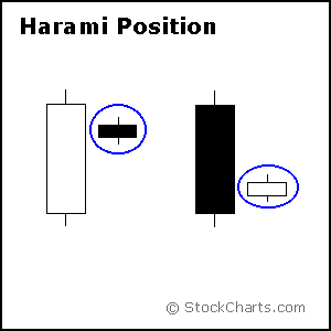 candle3-haramiposition
