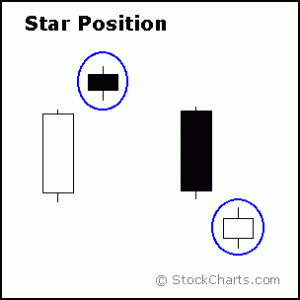 candle3-starposition