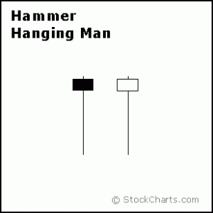 candle4-hammerhanging1