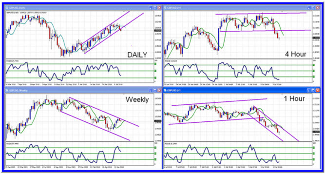 channels in forex