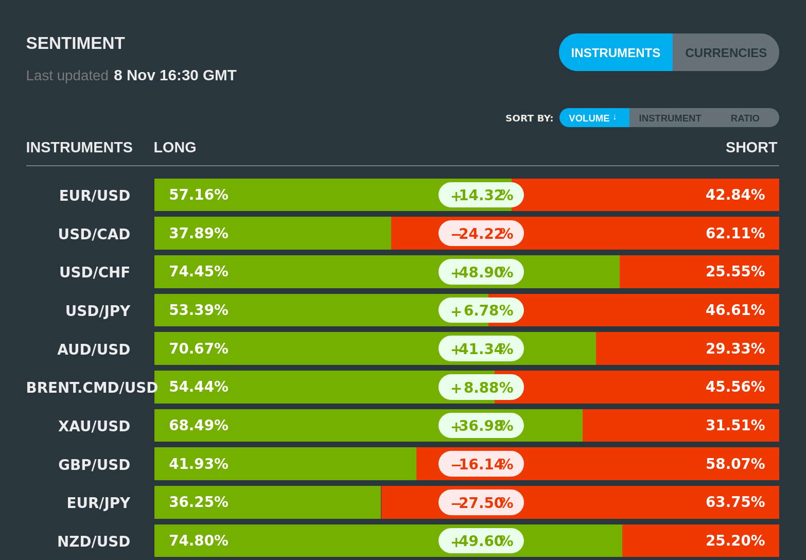 What Are Forex Market Sentiment Indicators? - Forex Partner